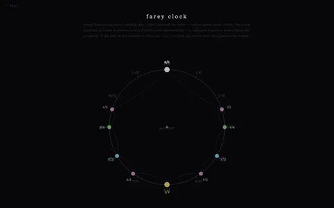 farey clock — interface