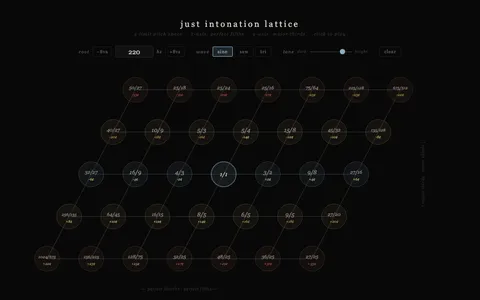 lattice — interface