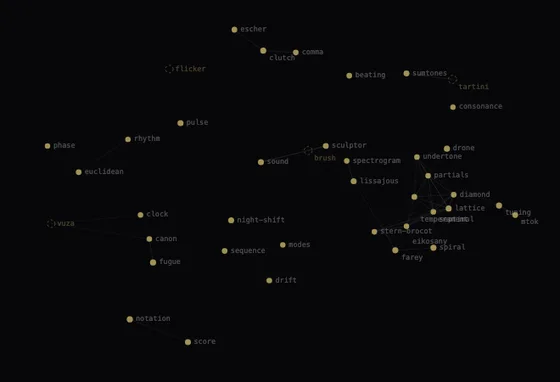 the nest — a concept map of all the eggs
