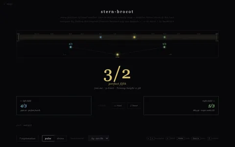 stern-brocot — interface